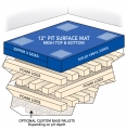 Layered Pit Systems