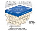 Layered Pit Systems